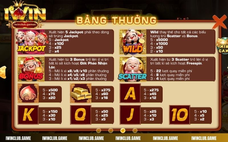 Phúc Lộc Thọ là tựa game slot đổi thưởng với 5 hàng và 3 cột